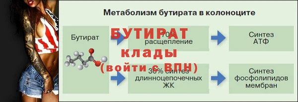 скорость Вуктыл